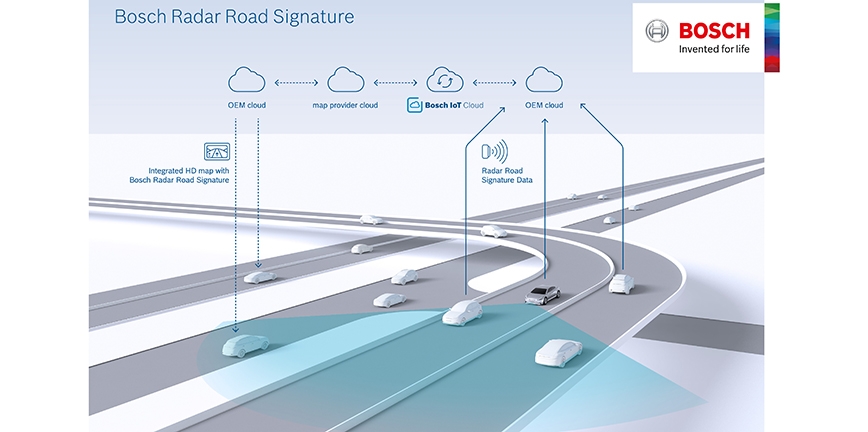 Bosch i TomTom tworzą mapę dla pojazdów autonomicznych